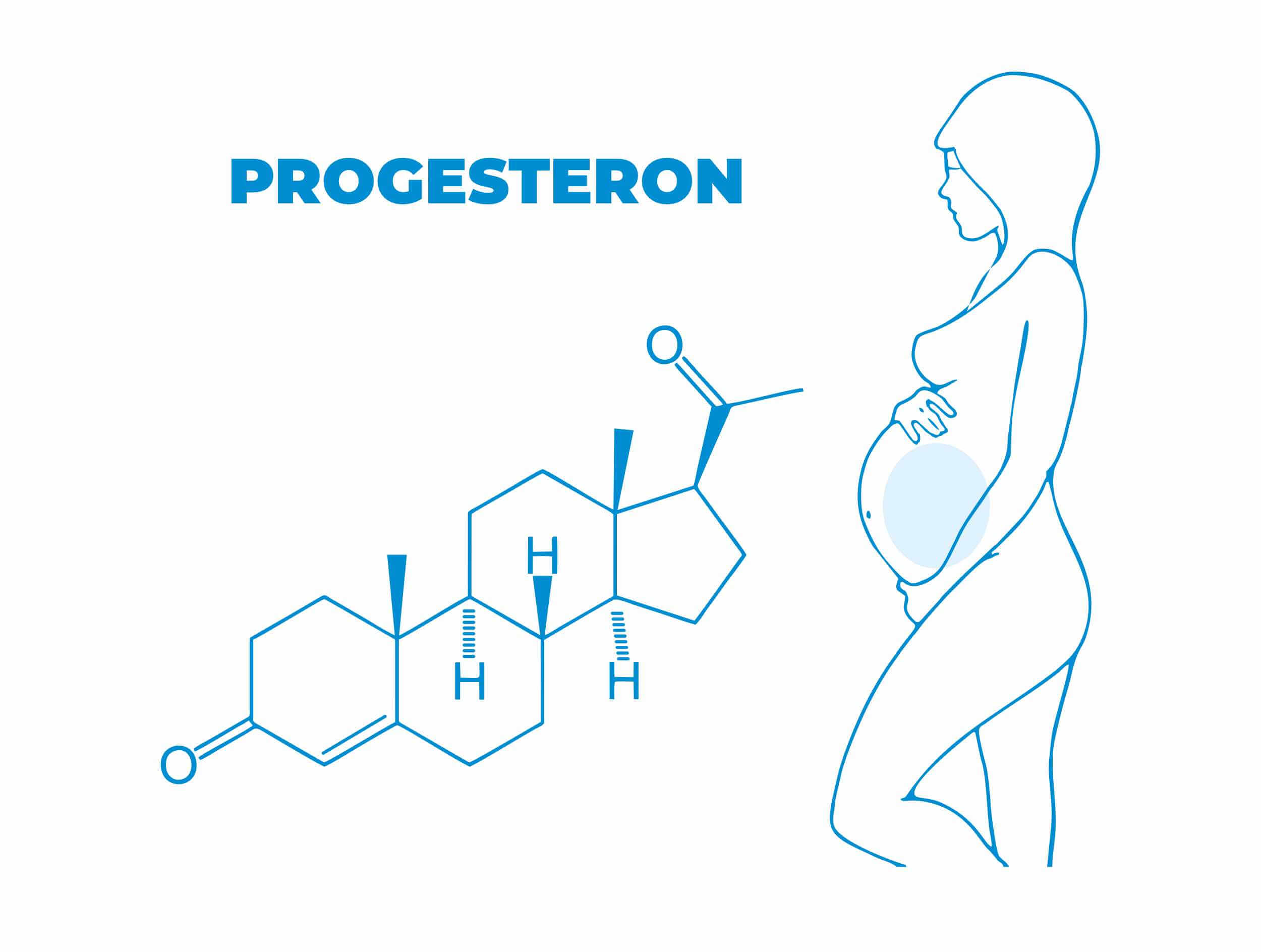 Progesteron, luteina, niski progesteron, wysoki progesteron